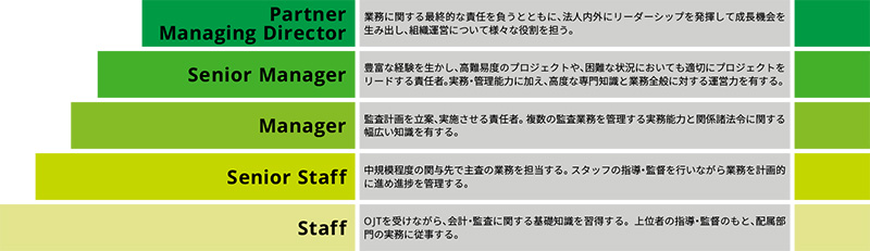 職位紹介