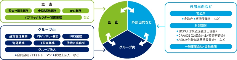 (国内)多様なキャリアプラン