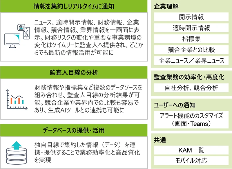 AS Knowledge概要