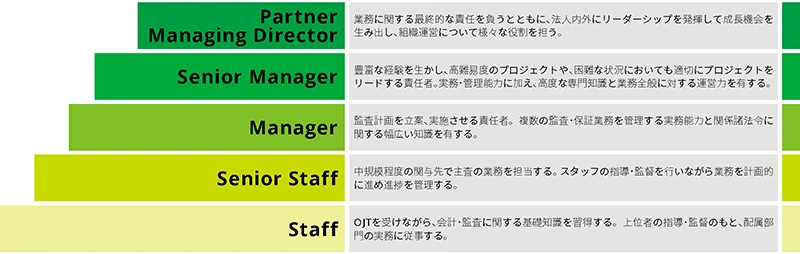職位紹介