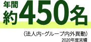 年間約450名