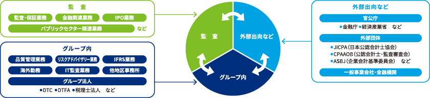 (国内)多様なキャリアプラン