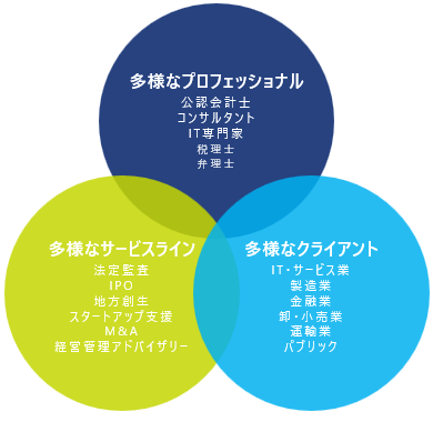 柔軟に組み合わせ最強チームにする静岡事務所